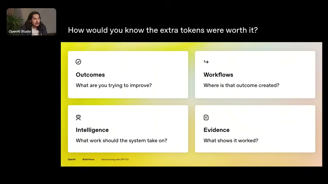 How would you know the extra tokens were worth it? — Outcomes, Workflows, Intelligence, Evidence 4장 카드