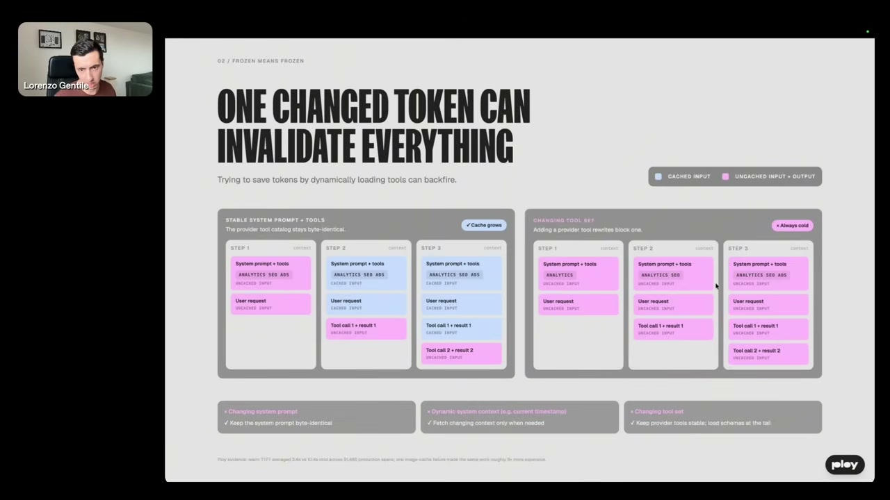 ONE CHANGED TOKEN CAN INVALIDATE EVERYTHING 슬라이드 — 세 가지 캐시 파괴 요인