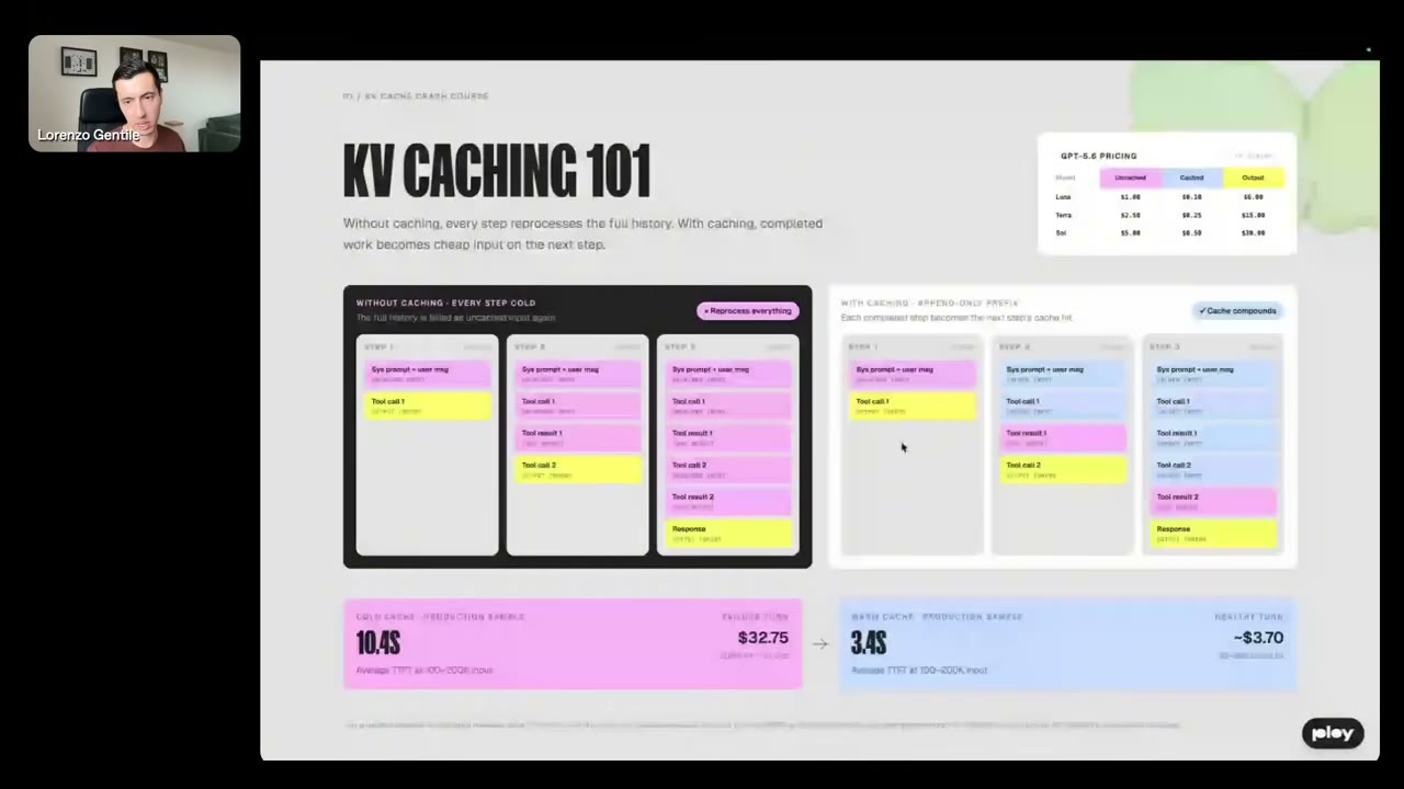 KV CACHING 101 슬라이드 — 캐시 없을 때와 있을 때 비교, 그리고 프로덕션 실측