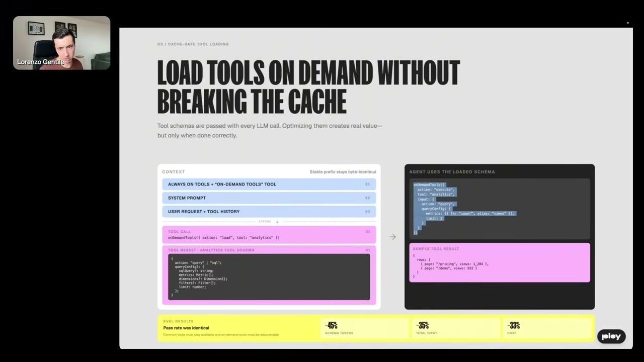 LOAD TOOLS ON DEMAND WITHOUT BREAKING THE CACHE 슬라이드